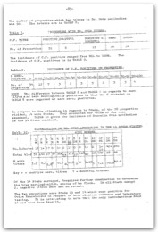 1977 page 85